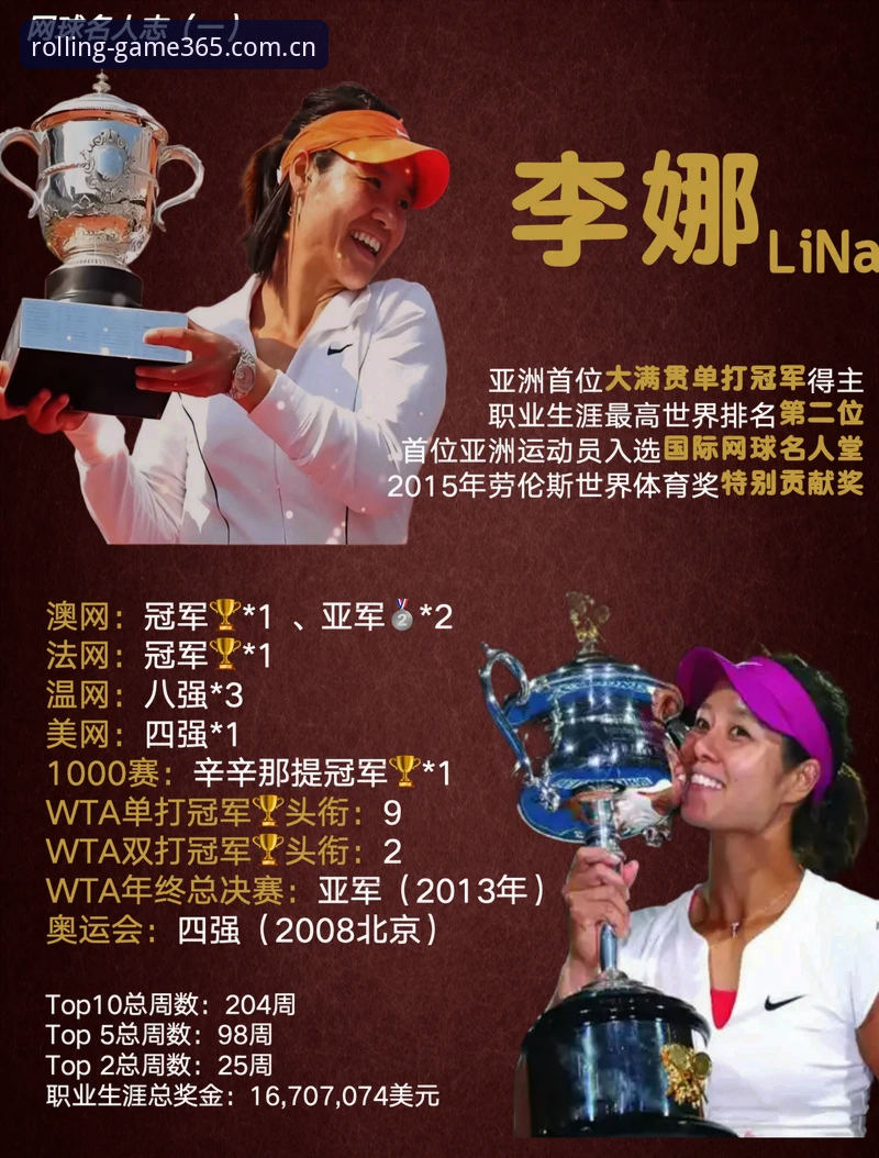 滚球体育中国站电竞数据源哪个好 揭秘!那个被低估的法网女单冠军,隐藏着一个连滚球高手都未必知道的雷区